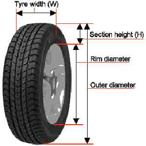 The width and height of a car tyre