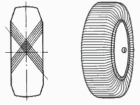 Bias Vs Radial chord winding